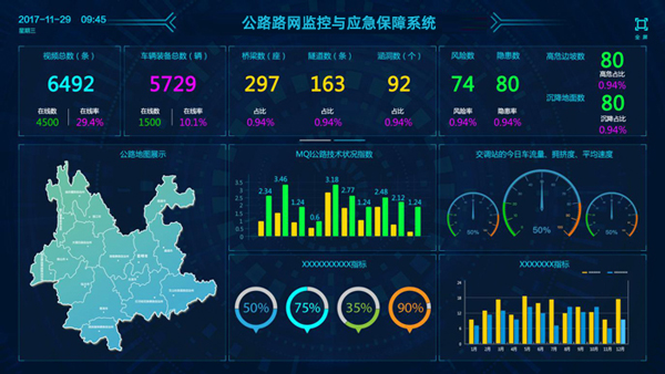 综合交通运行监测协调指挥系统